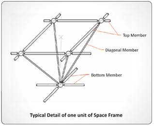 space frame architecture