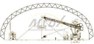 coal storage shed design