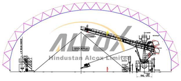 Limestone storage design of sided reclaimers