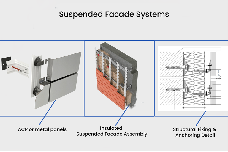 What Is a Suspended Facade System?