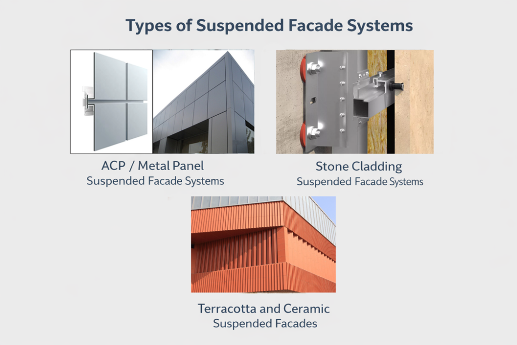 Suspended facade systems for buildings: explore ACP, metal, stone, and terracotta facades with fire safety, insulation, and performance benefits.